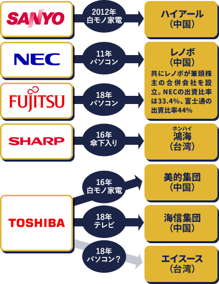 中国の圧倒的生産力と低価格によるMade in Japanのシュリンク