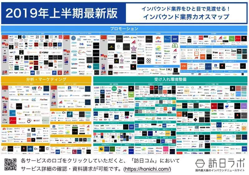 インバウンド業界カオスマップ 2019年上半期最新版に掲載されました