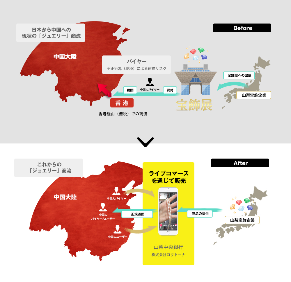 株式会社山梨中央銀行と中国向けライブコマースに関する業務提携契約を締結